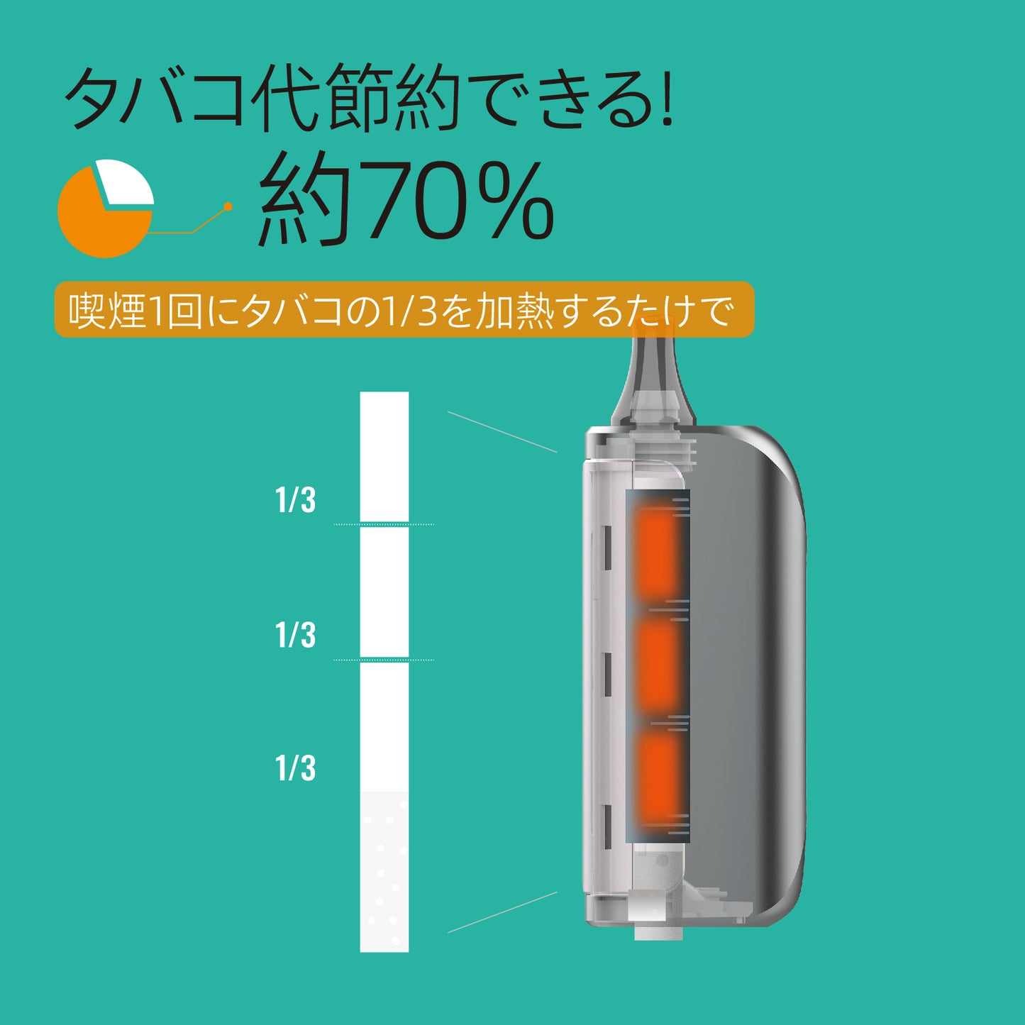 【ご注文受付中】HIMASU 1Be3 Pro+ (Pro改良版) 加熱式たばこ デバイス